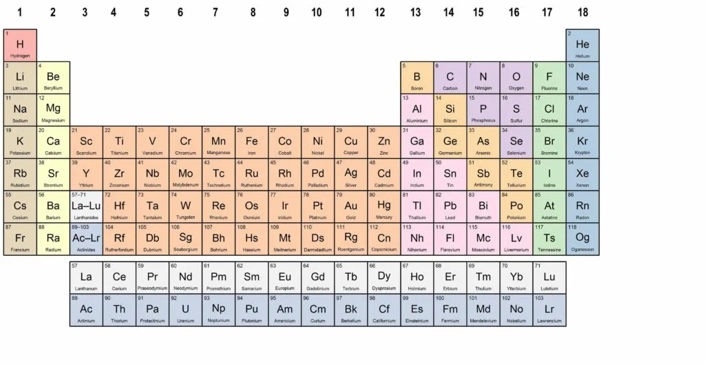 Cover: Het Periodiek Systeem – Verdiepende Vragen en Uitwerkingen