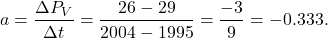 \[a = \frac{\Delta P_V}{\Delta t} = \frac{26-29}{2004-1995} = \frac{-3}{9} = -0.333.\]