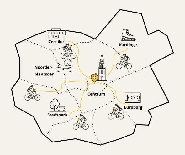 Bijles Beta Groningen